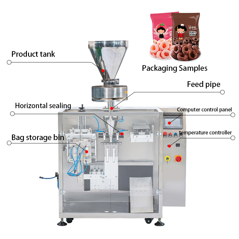 Soluciones de m&aacute;quinas envasadoras de caf&eacute;